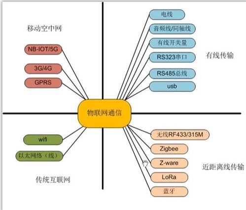 物联网 计算机软硬件技术的融合与革新