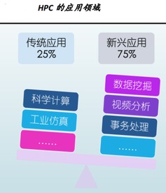 中科曙光 高性能计算领航，全栈技术筑梦数字未来